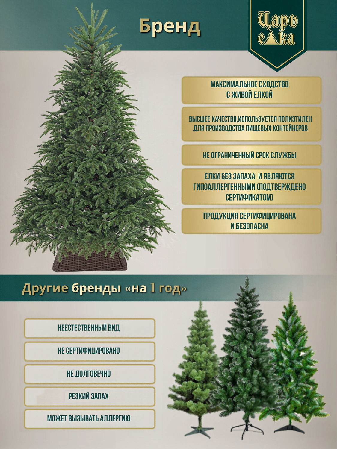 Ель искусственная Царь Елка Пихта Нордмана